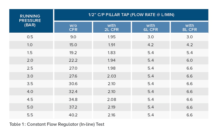 Inline CFR specification